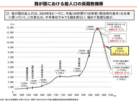 日本2023人口|2023年の日本の総人口 前年より60万人近く減少と推。